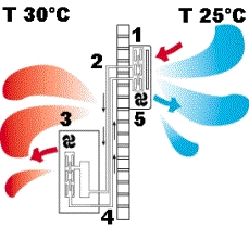 Air conditioning - how it works. Nicks Maintenance Services, Paphos, Cyprus